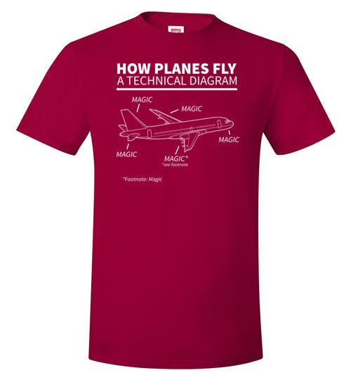 How Planes Fly