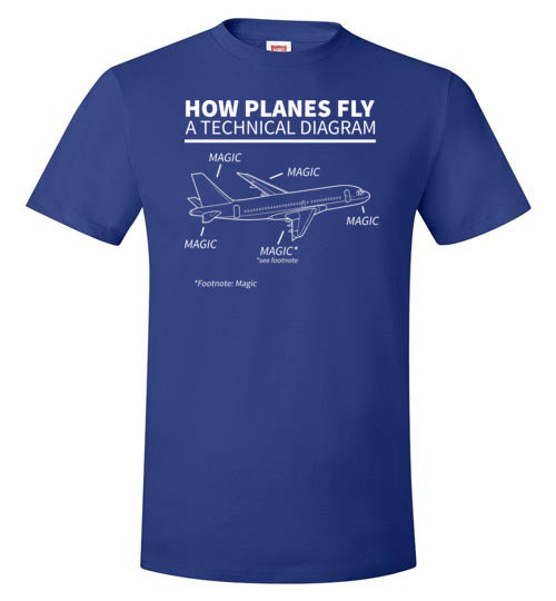 How Planes Fly