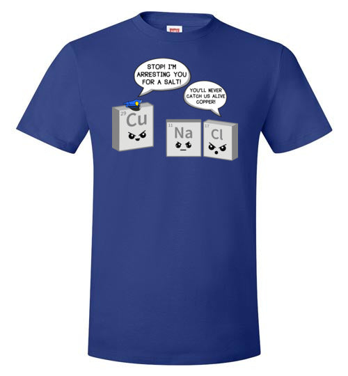 Periodic Table A Salt Copper