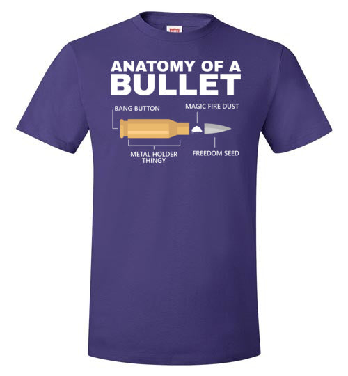 Anatomy of a Bullet