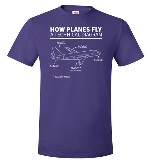 How Planes Fly