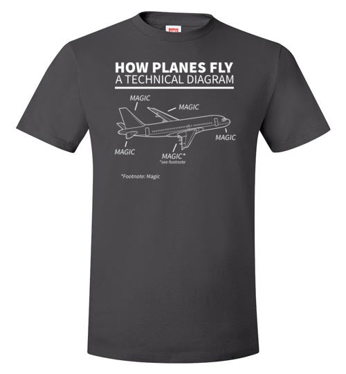 How Planes Fly