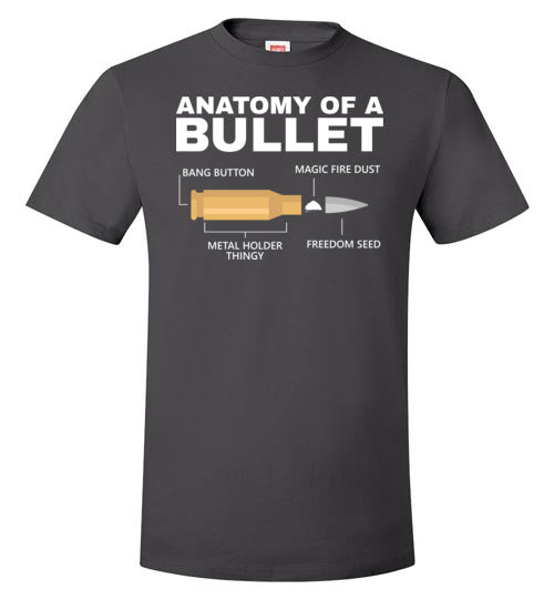 Anatomy of a Bullet