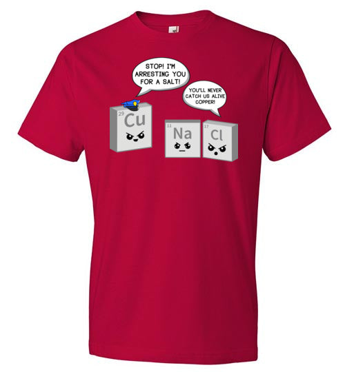 Periodic Table A Salt Copper