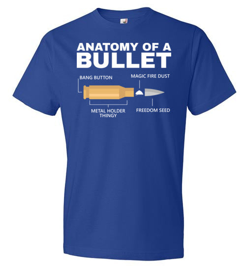 Anatomy of a Bullet