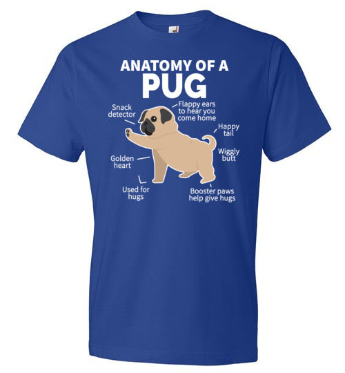 Anatomy of a Pug