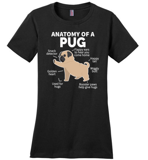 Anatomy of a Pug