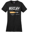 Anatomy of a Bullet Canvas