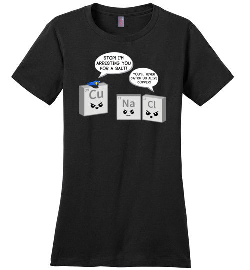 Periodic Table A Salt Copper