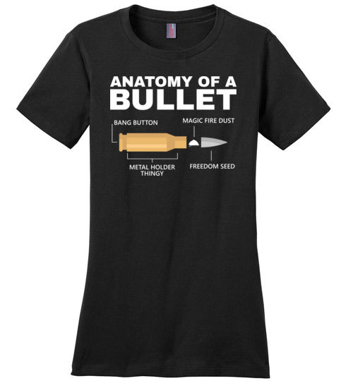 Anatomy of a Bullet