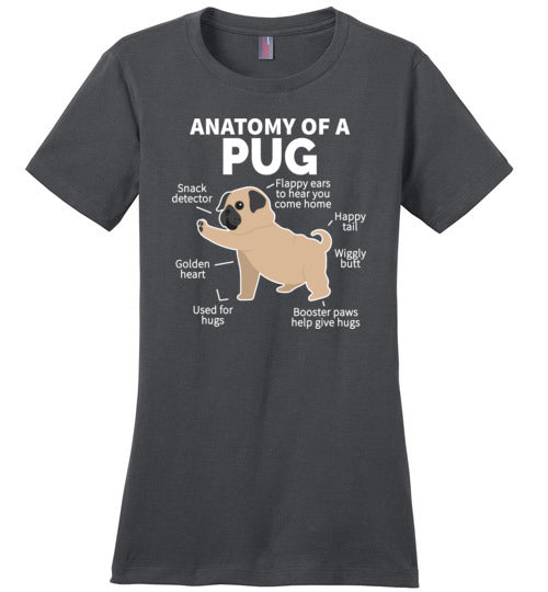 Anatomy of a Pug