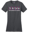 Sarcasm Chemistry Periodic Elements