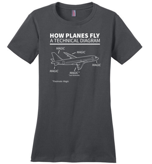 How Planes Fly