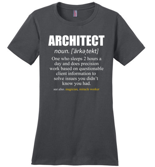 Architect Definition Canvas