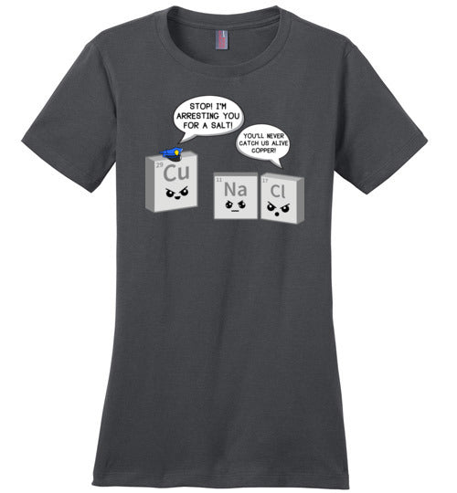 Periodic Table A Salt Copper