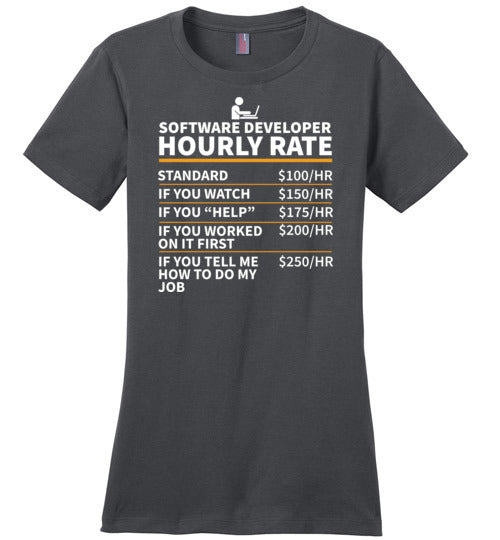 Software Developer Canvas