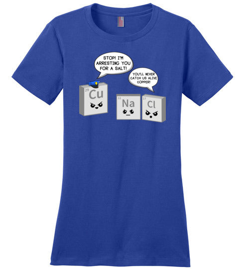 Periodic Table A Salt Copper