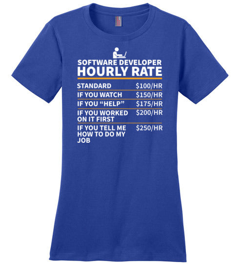 Software Developer Canvas