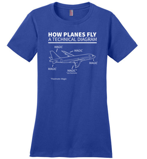 How Planes Fly