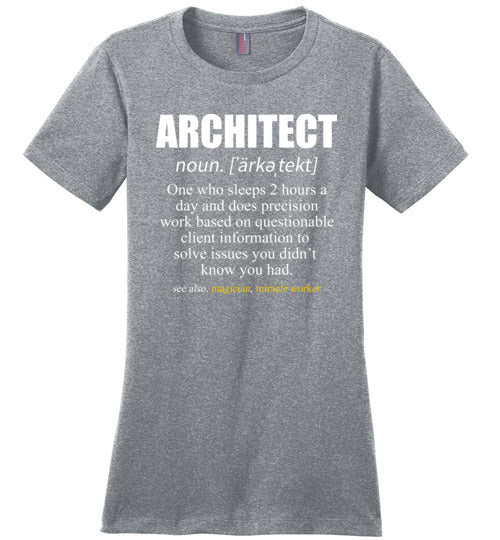 Architect Definition Canvas