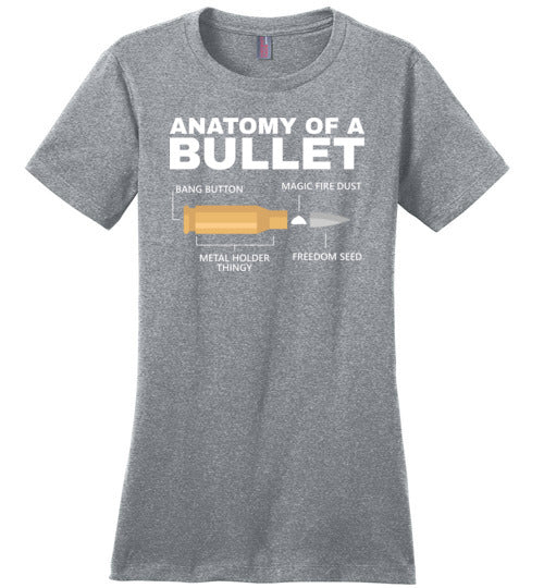 Anatomy of a Bullet