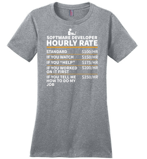 Software Developer Canvas