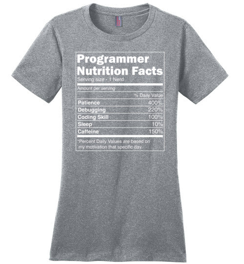 Programmer Nutrition Facts Canvas