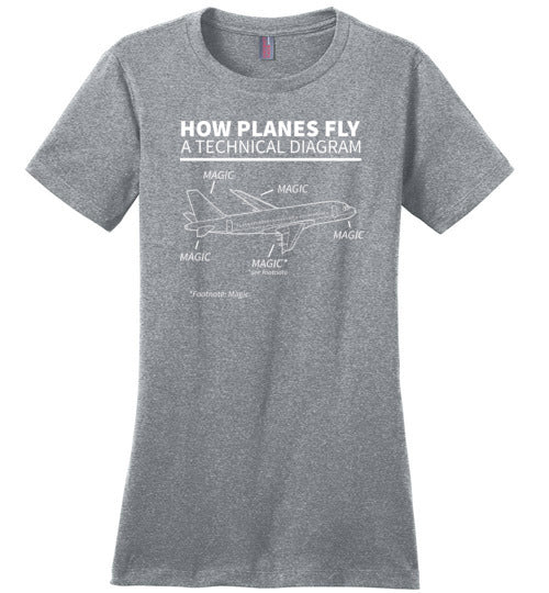 How Planes Fly