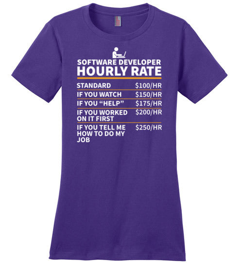 Software Developer Canvas