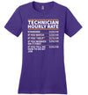 Technician Hourly Rate Canvas