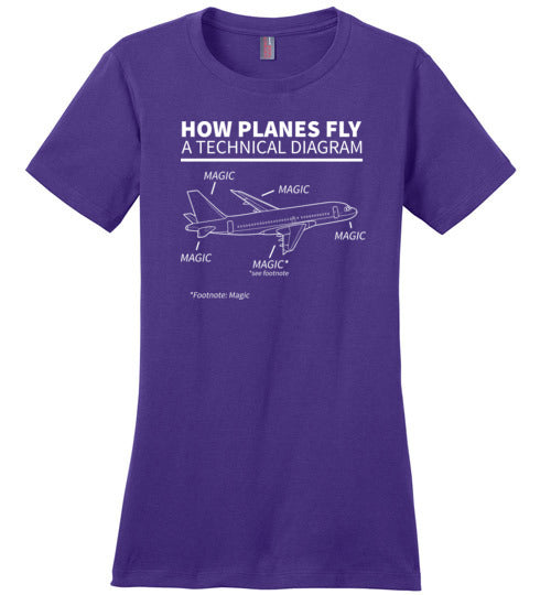 How Planes Fly