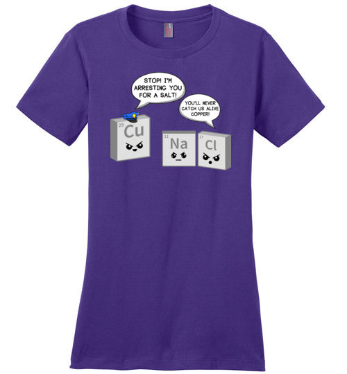 Periodic Table A Salt Copper