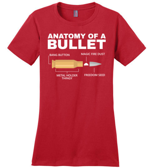 Bullet Anatomy Canvas