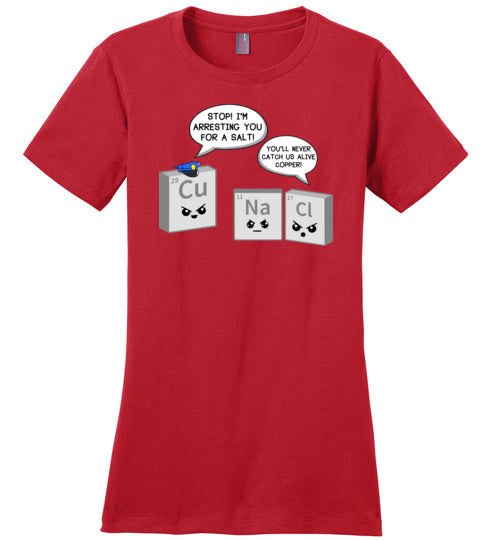 Periodic Table A Salt Copper