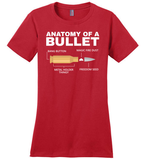 Anatomy of a Bullet