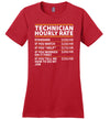 Technician Hourly Rate Canvas