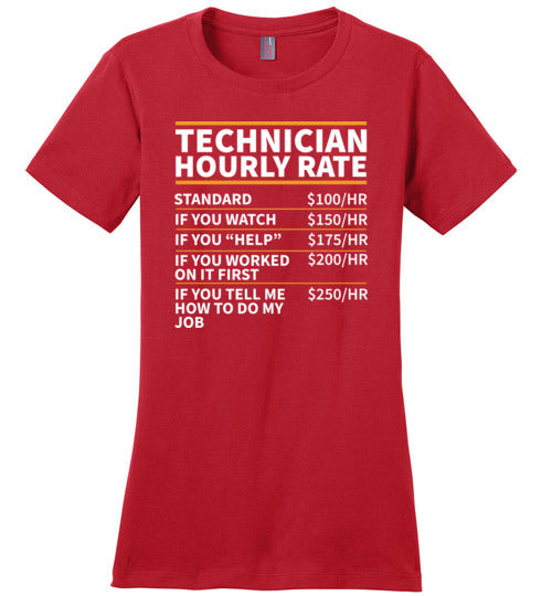 Technician Hourly Rate Canvas