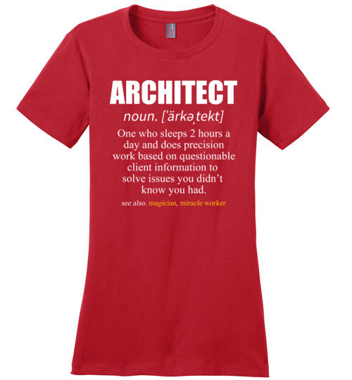 Architect Definition Canvas