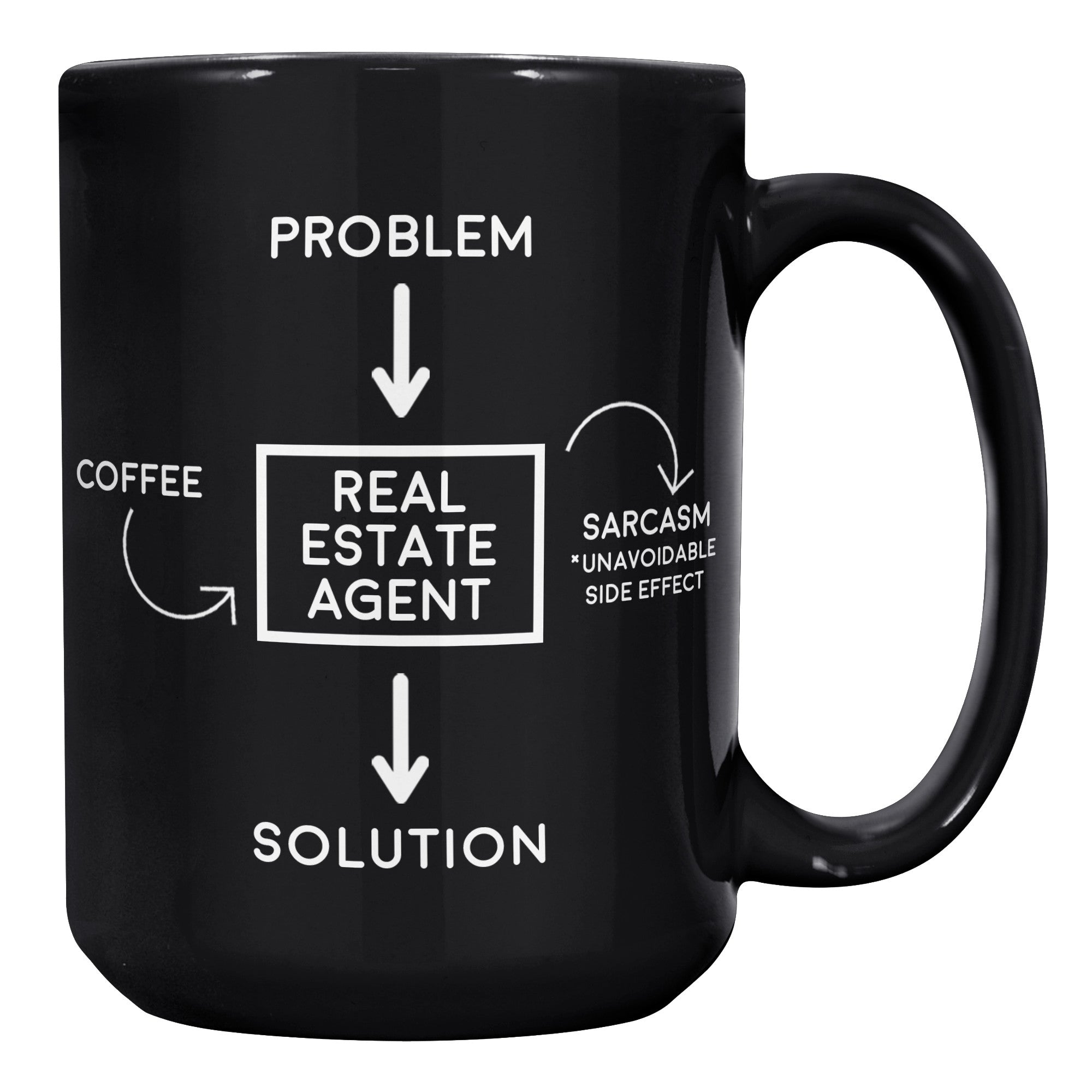 15OZ BLACK MUG - Problem Sarcasm Real Estate