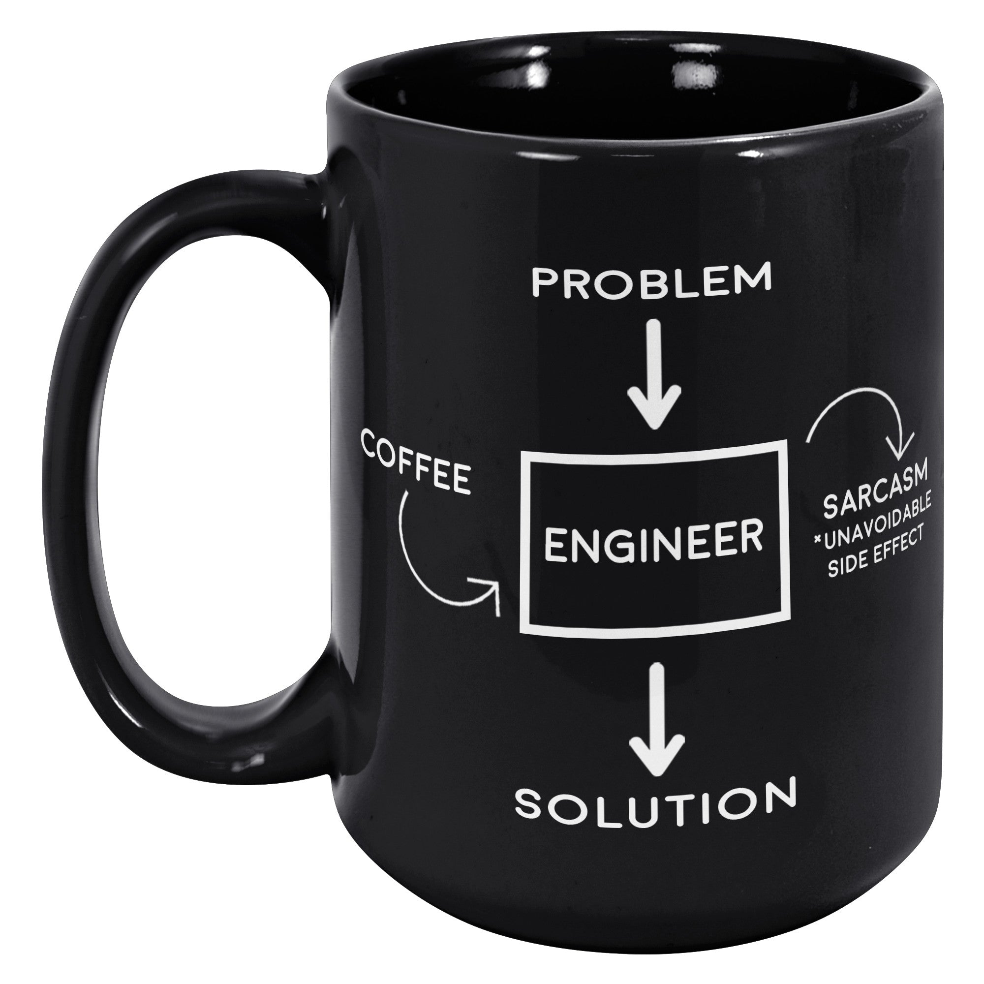 15oz Black Mug - Problem Sarcasm Engineer