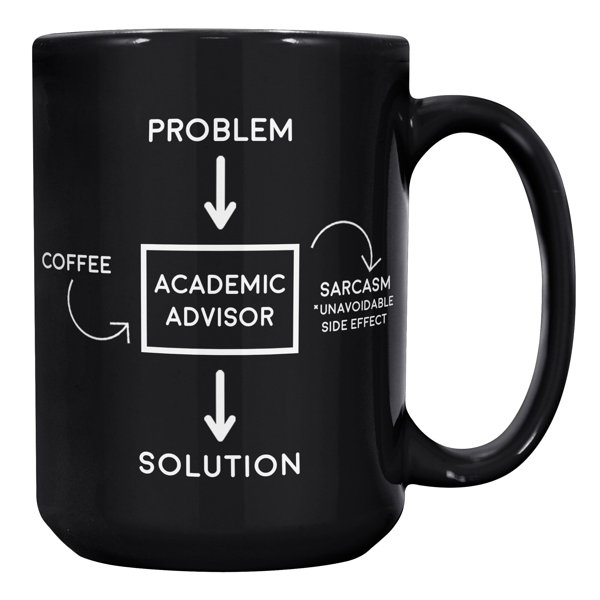 15oz Black Mug - Problem Solved Academic Advisor