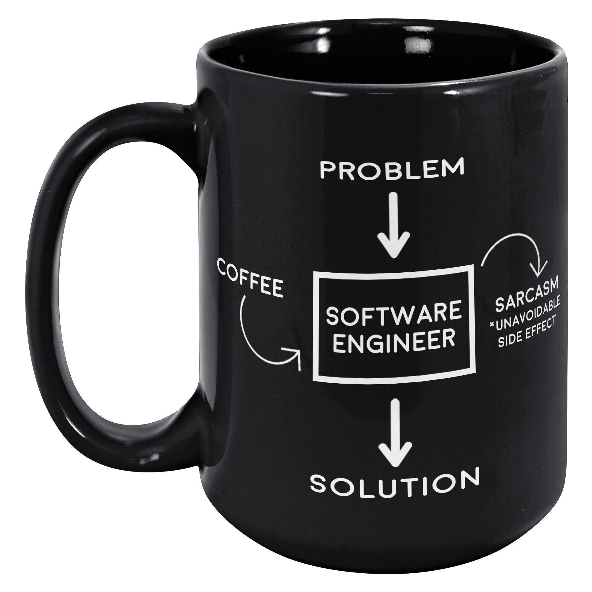 15oz Black Mug - Problem Solved Software Engineer