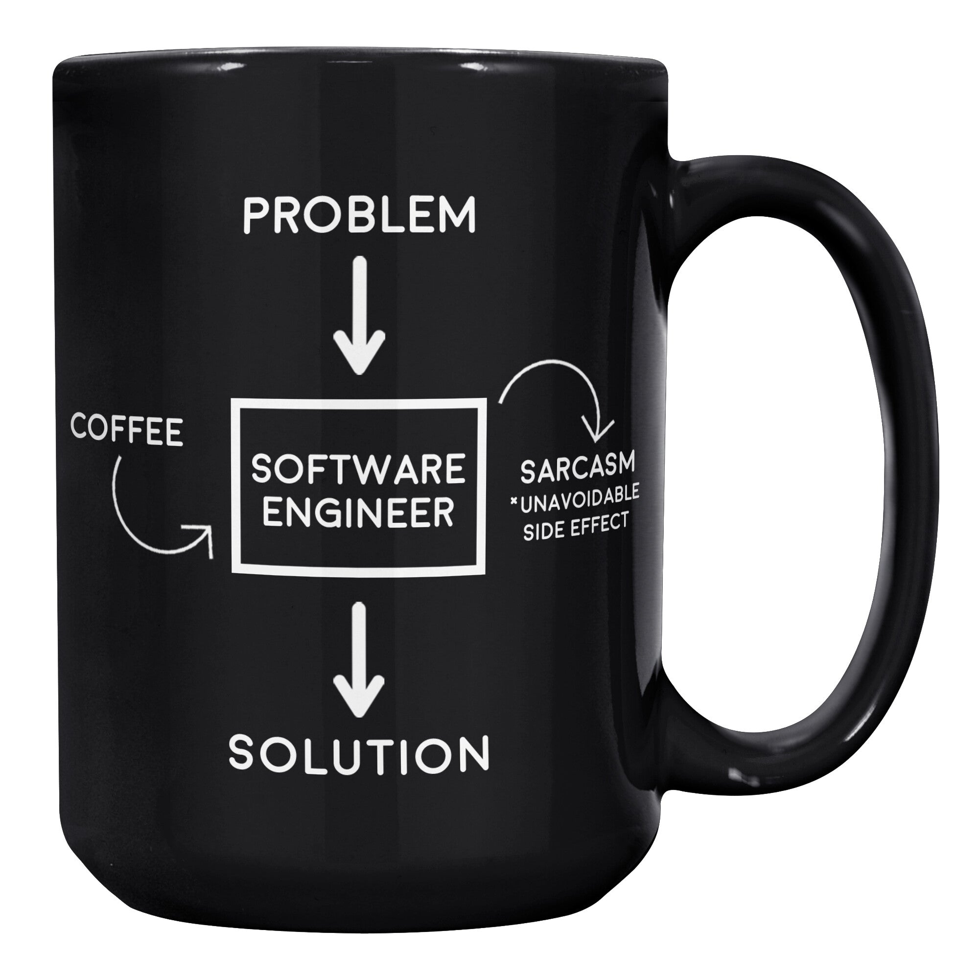 15oz Black Mug - Problem Solved Software Engineer
