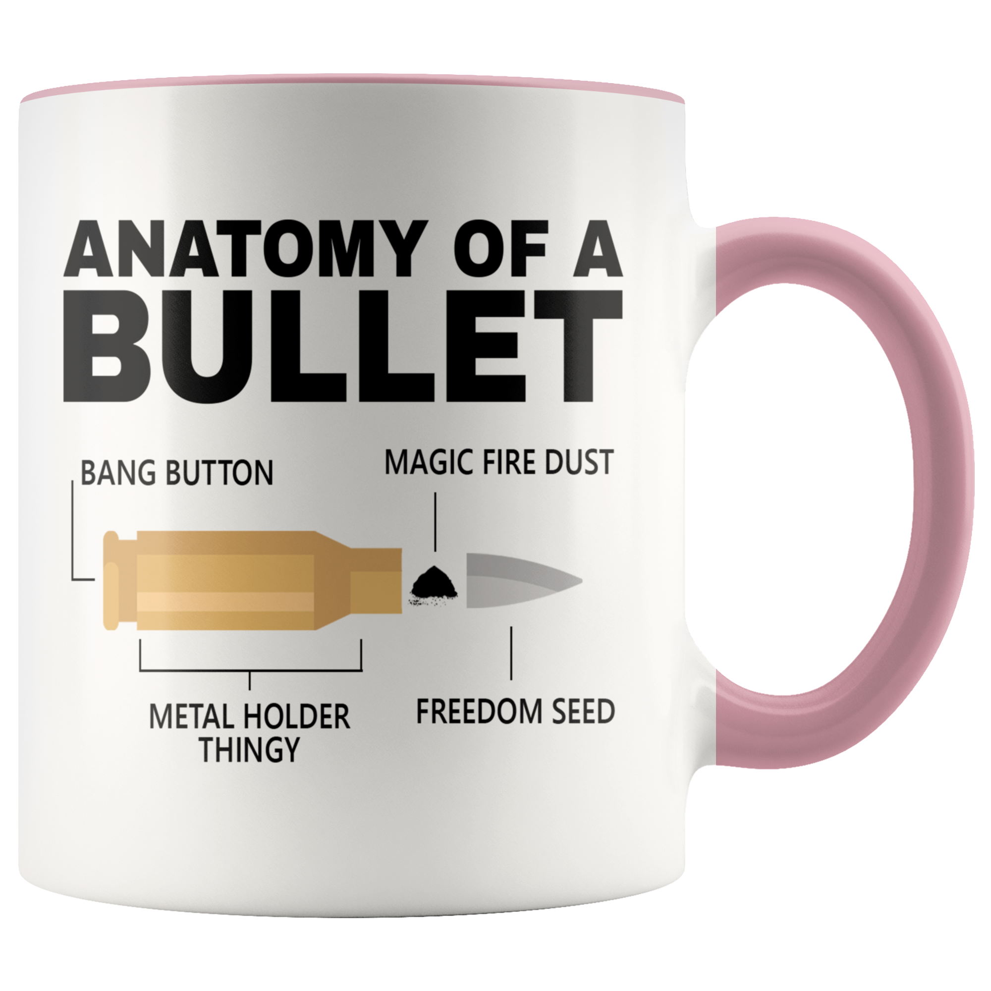 Accent Mug - Anatomy of a Bullet