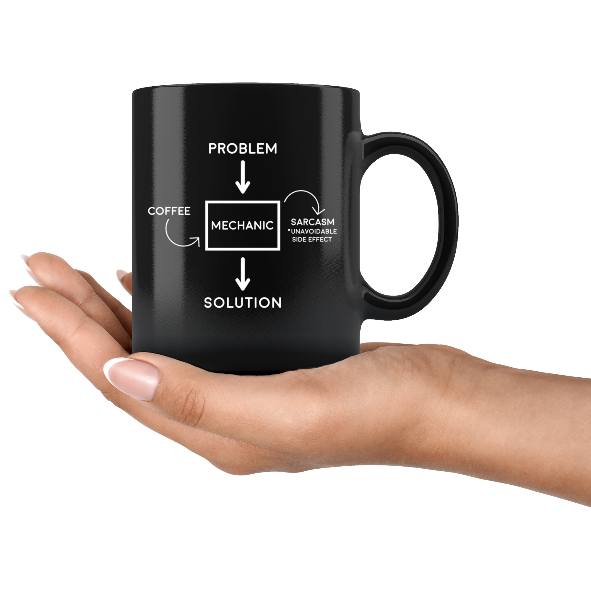Black 11oz Mug - Problem Solution Sarcasm Mechanic