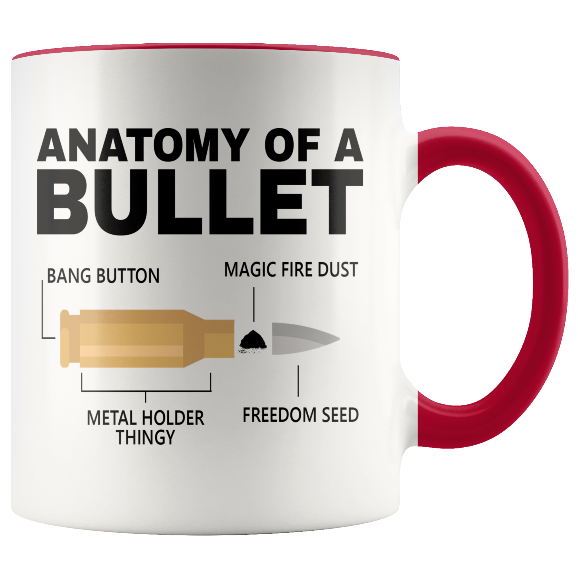 Accent Mug - Anatomy of a Bullet