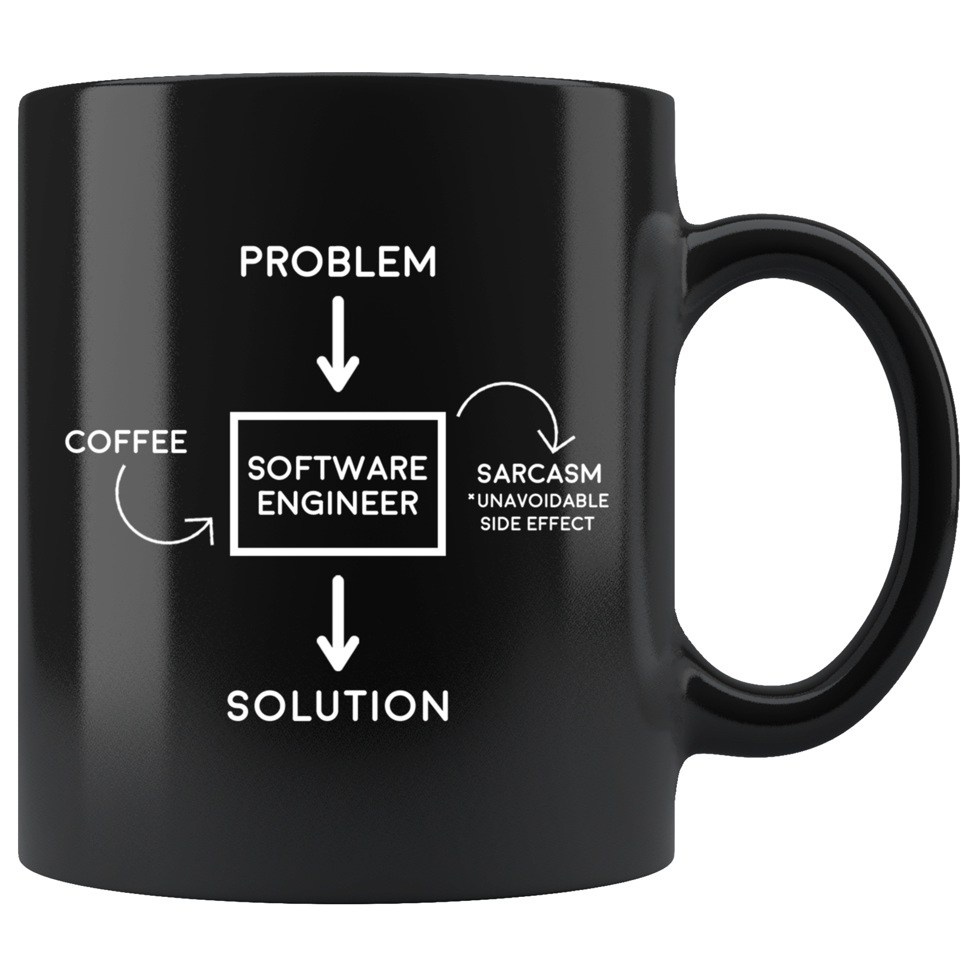 Black 11oz Mug - Problem Solution Sarcasm Software Engineer