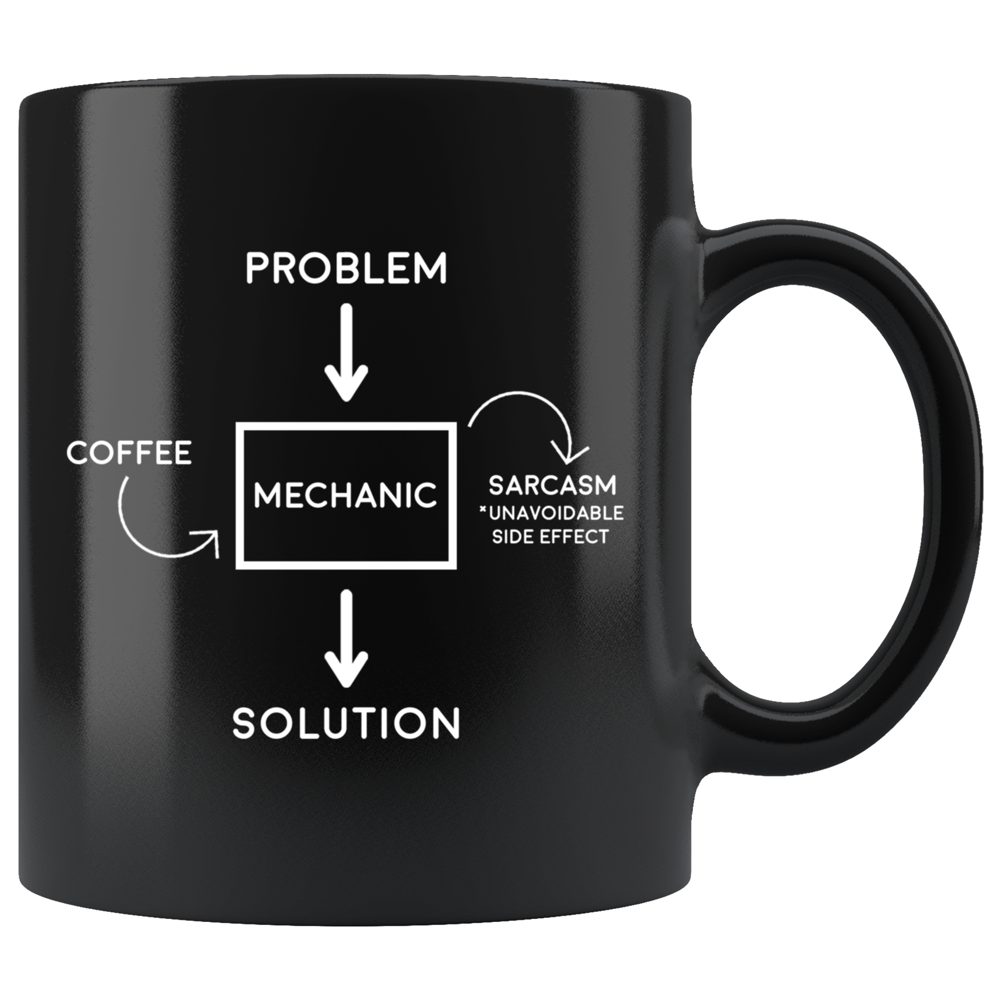 Black 11oz Mug - Problem Solution Sarcasm Mechanic