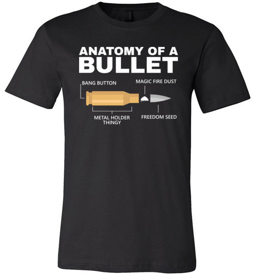 Anatomy of a Bullet Canvas