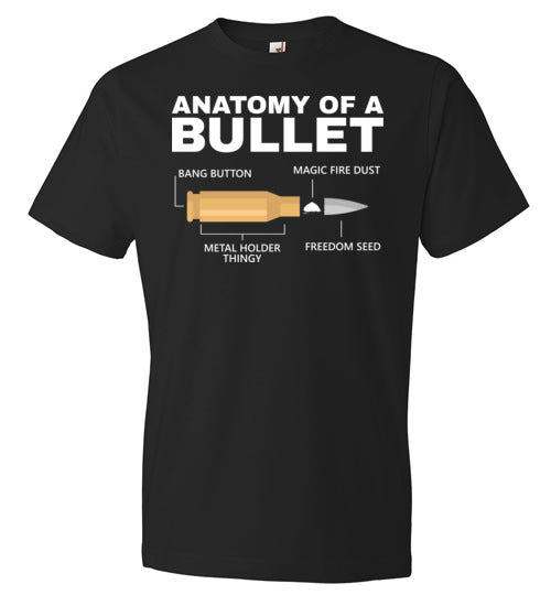 Anatomy of a Bullet